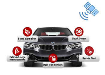fleet tracking devices Perth
